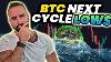 Bitcoin Lowest Cycle Price For 2025